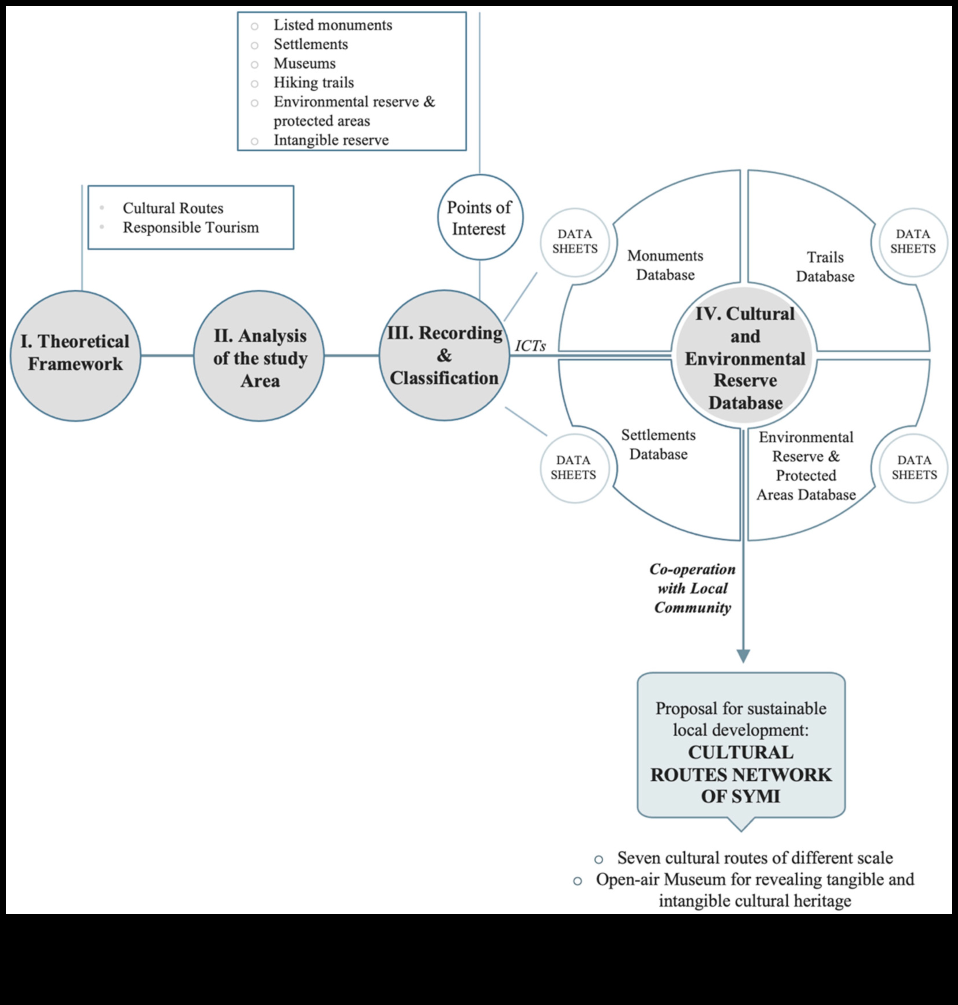 Trasee tradiționale: călăuzire prin bogățiile patrimoniului cultural