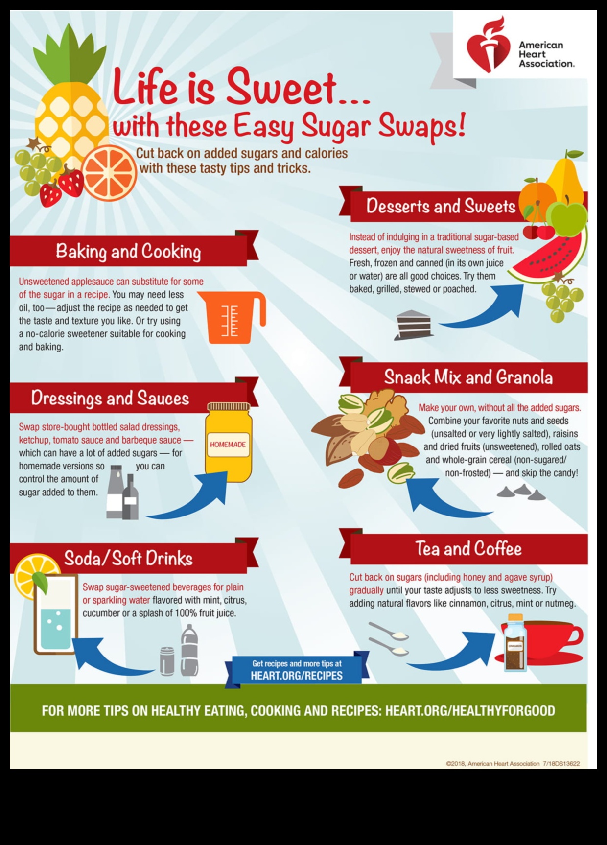 Arta fabricării băuturilor fără zahăr: sfaturi și inspirații