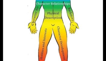 Cronici de personaje: dezvoltarea unor figuri complexe și convingătoare