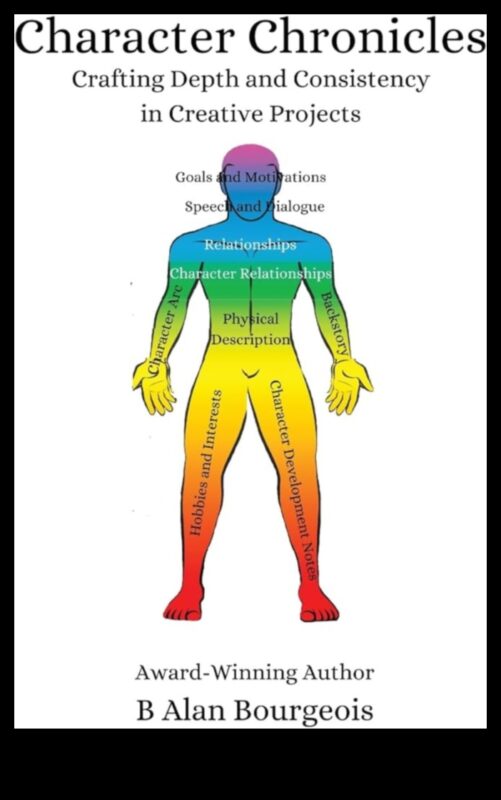 Cronici de personaje: dezvoltarea unor figuri complexe și convingătoare