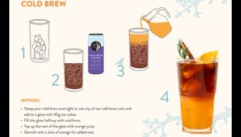 Ritualuri de dimineață: îmbrățișând deliciile reci ale cold Brew